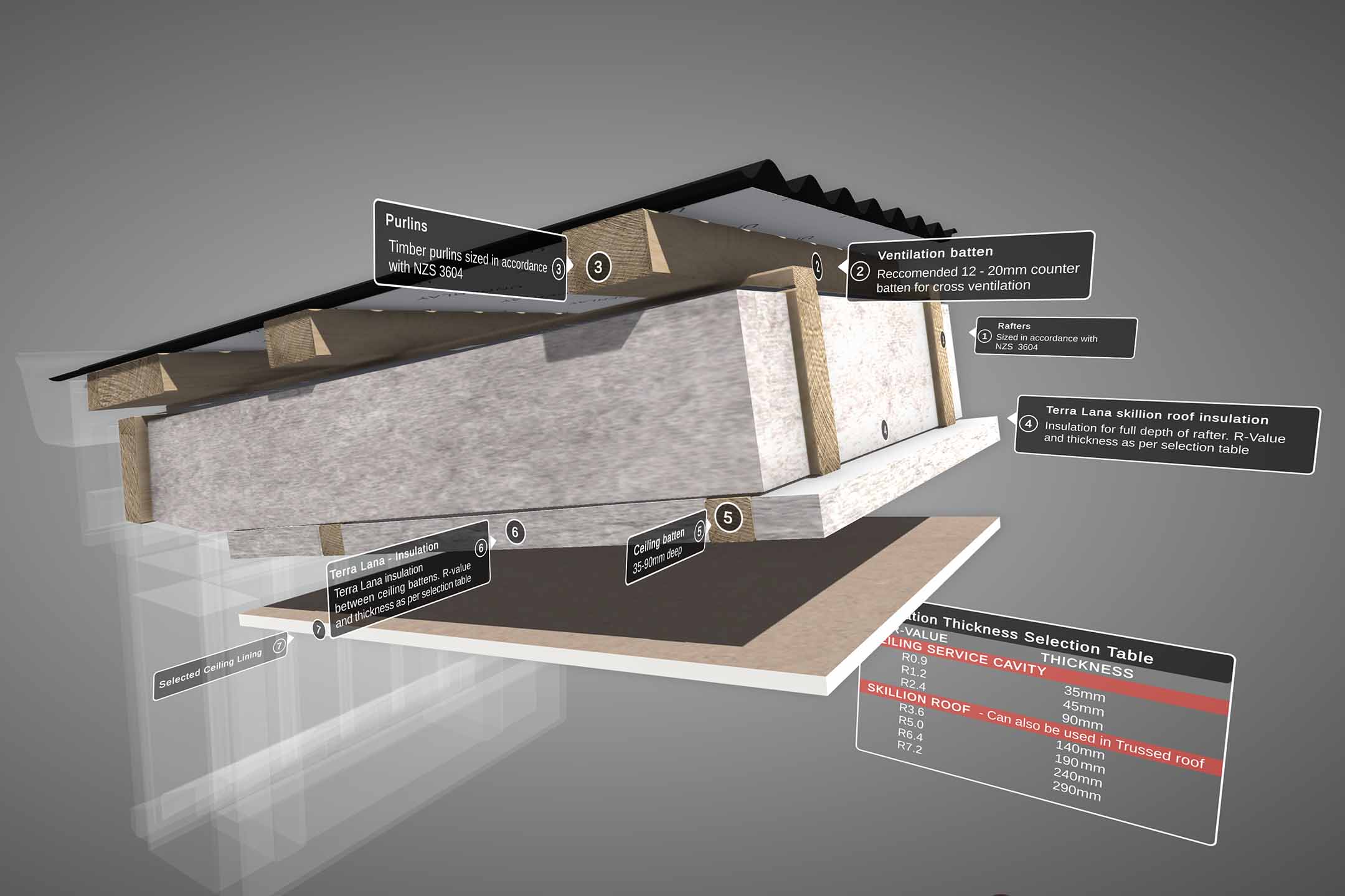 WorkingSpec 4D model of skillion roof wool insulation model diagram of skillion roof wool insulation
